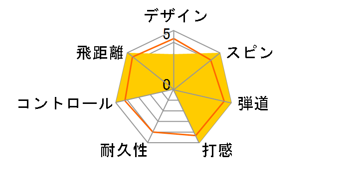 TP5x Pix �{�[�� 2021�N���f���̃��[�U�[���r���[