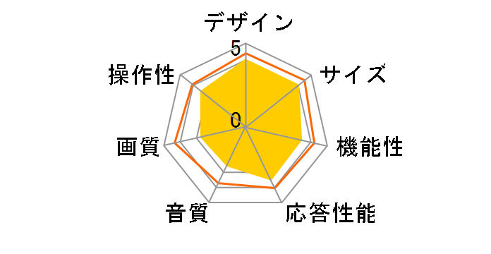 JOY32TVINLW [32�C���`]�̃��[�U�[���r���[