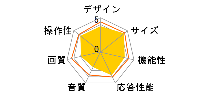 JOY40TVINLW [40�C���`]�̃��[�U�[���r���[