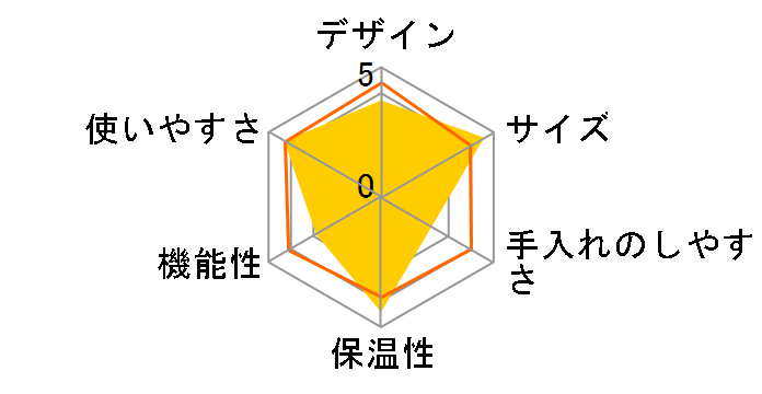 CM-503Z�̃��[�U�[���r���[