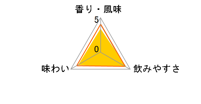 �j�b�J �Z�b�V���� 43% 700ml�̃��[�U�[���r���[