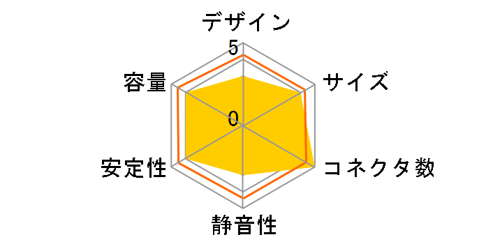 WATTTERA 700W ZM700-EBTII�̃��[�U�[���r���[