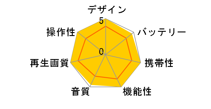 REGZA SD-P910S�̃��[�U�[���r���[