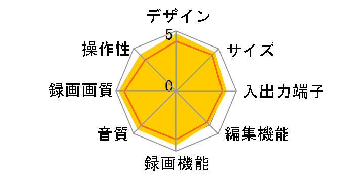 AQUOSu[C 2B-C20DT1̃[U[r[