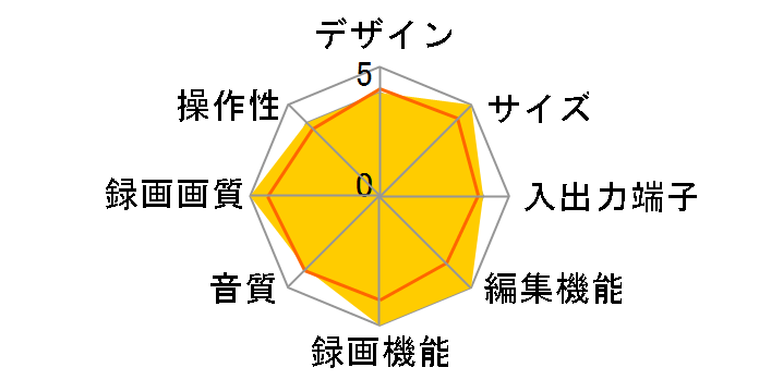 AQUOS�u���[���C 2B-C30DW1�̃��[�U�[���r���[