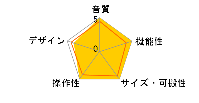 US-2x2HR�̃��[�U�[���r���[