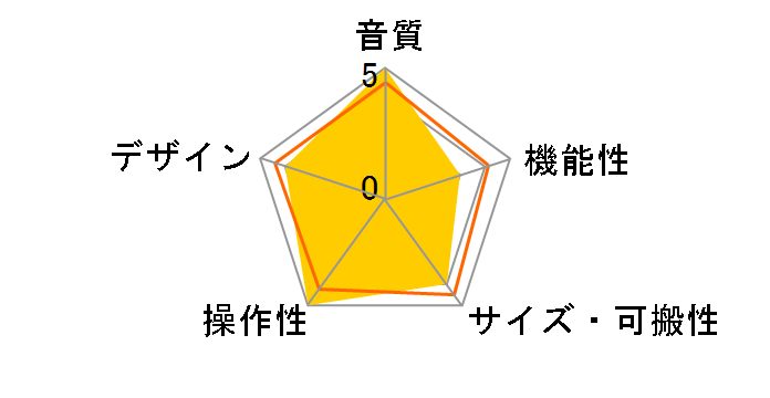 Onyx Producer 2�E2�̃��[�U�[���r���[