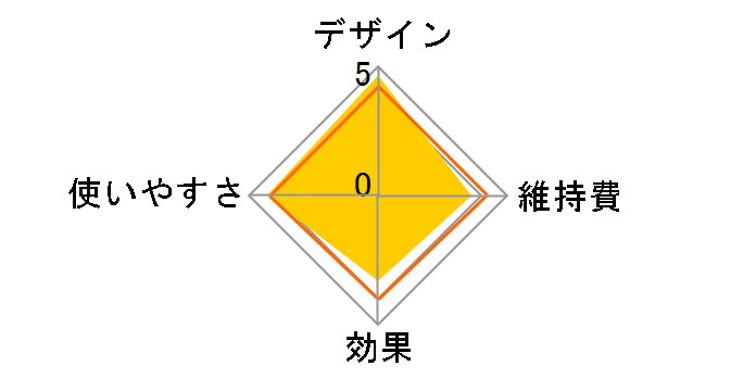 ���C�{�[�e ���B�[�i�X STA-209�̃��[�U�[���r���[