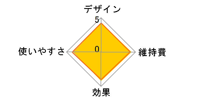 ���C�{�[�e R�t���b�V�� �_�u��PLUS VI�^�C�v STA-212�̃��[�U�[���r���[