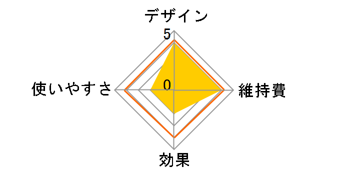 �L���r�X�pRF�R�A PLUS HRF-51�̃��[�U�[���r���[