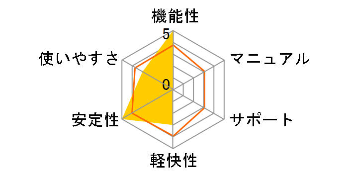 ���z�݂��Y17 �X�^���h�A�����ł̃��[�U�[���r���[