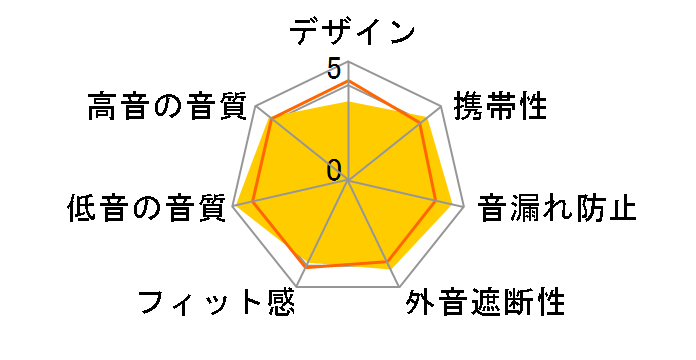 Soundcore Life Dot 2 NC A3931N11�̃��[�U�[���r���[