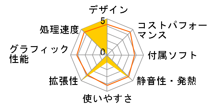 MousePro-T330S-MHDR1 Core i5 10400/8GB������/256GB SSD+1TB HDD(RAID-1 1TB�~2)���ڃ��f���̃��[�U�[���r���[