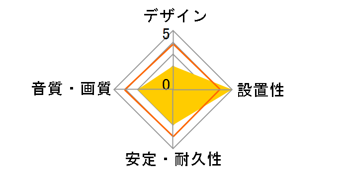 YATONO-MINI-LE YAMNLE-44t44 [0.15m]�̃��[�U�[���r���[