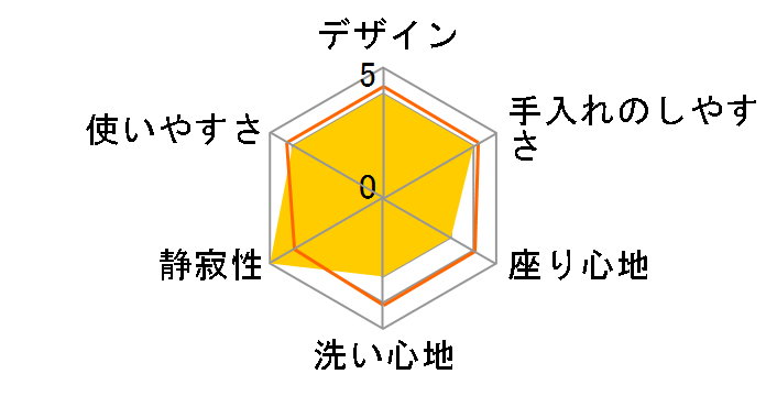 KM�V���[�Y TCF8FM76 #NW1 [�z���C�g]�̃��[�U�[���r���[