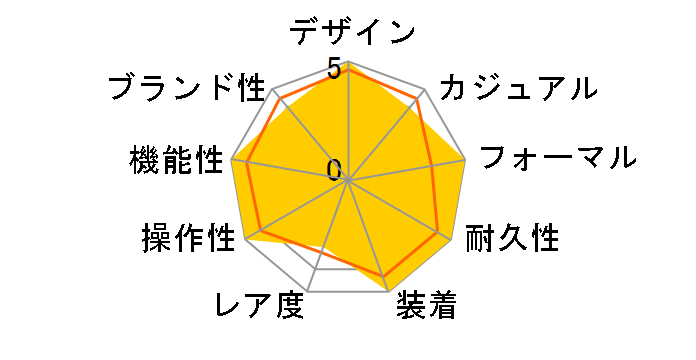 �Z�C�R�[ �Z���N�V���� SWFH112�̃��[�U�[���r���[