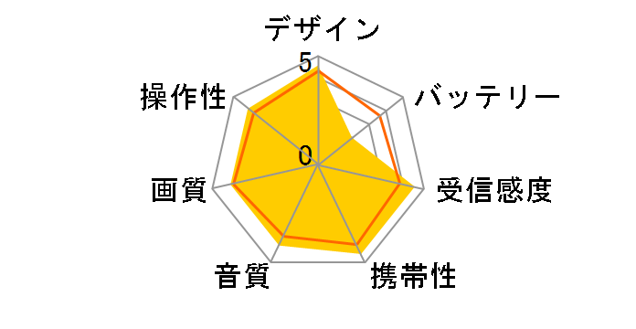 TV07WH�̃��[�U�[���r���[