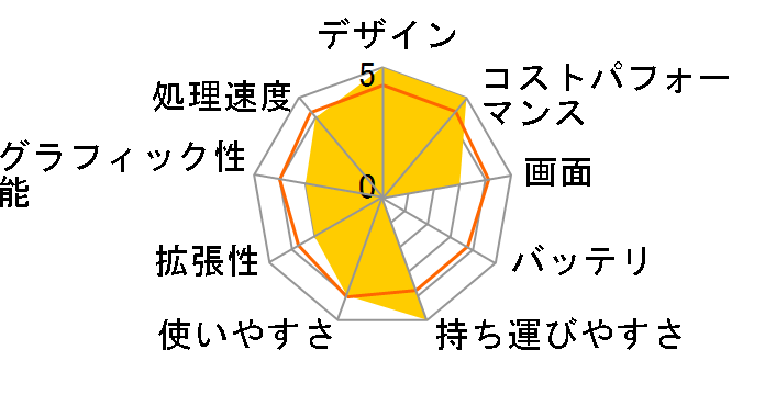 Modern-14-B11M-099JP Amazon���胂�f���̃��[�U�[���r���[