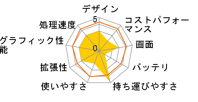 LG gram 17Z90P-KA76J Amazon���胂�f���̃��[�U�[���r���[