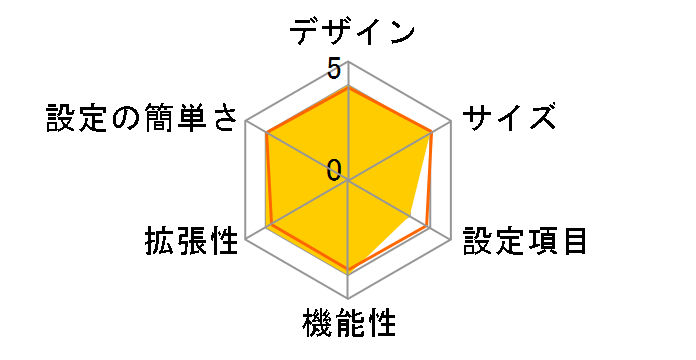 RTX1220�̃��[�U�[���r���[