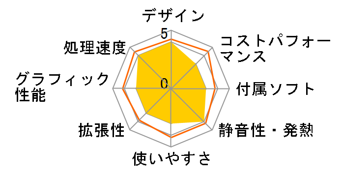 FMV ESPRIMO FH�V���[�Y WF1/E3 KC_WF1E3_A036 TV�@�\�E8GB�������ESSD 256GB+HDD 1TB�EOffice���ڃ��f�� [�z���C�g]�̃��[�U�[���r���[