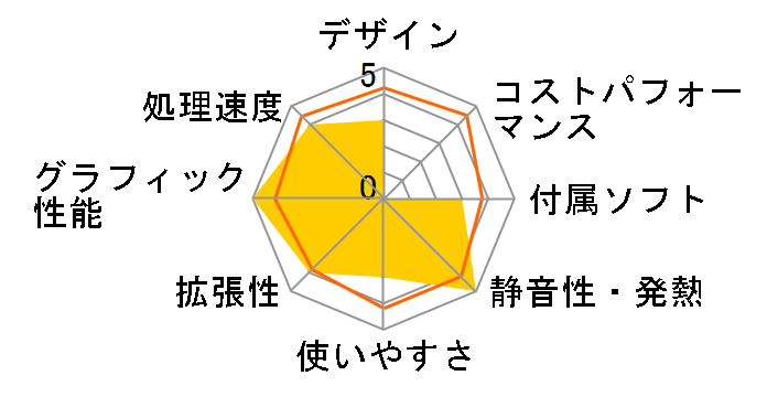 LEVEL-M046-iX4F-RXX Core i5 10400F/16GB������/500GB SSD/GTX 1660Ti�̃��[�U�[���r���[