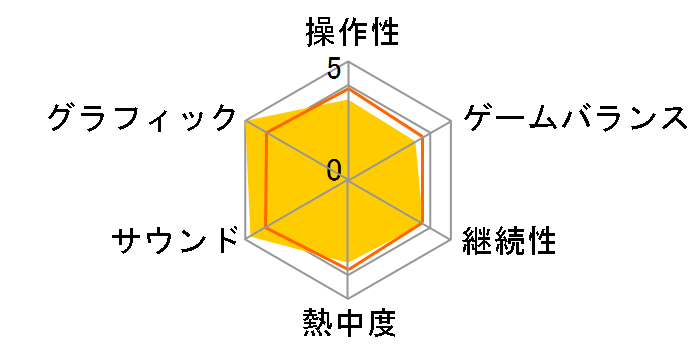 �N���������񂿂��w�I���Ɣ��m�̉ċx�݁x�`�����Ȃ������Ԃ̗��` [Nintendo Switch]�̃��[�U�[���r���[