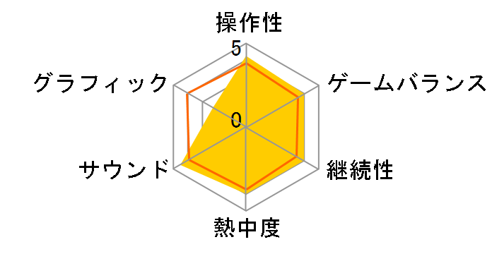 Caligula2 [�ʏ��] [PS4]�̃��[�U�[���r���[