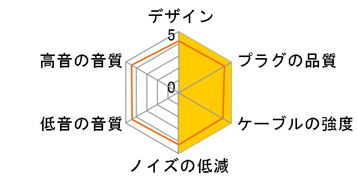 ARS133 ACO-ARS133-PENTACONN-4.4 4.4mm�o�����X(5��)�̐�p�[�q [1.2m]�̃��[�U�[���r���[