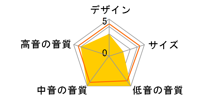 F500C [�s�A�m�O���X�E�u���b�N �P�i]�̃��[�U�[���r���[