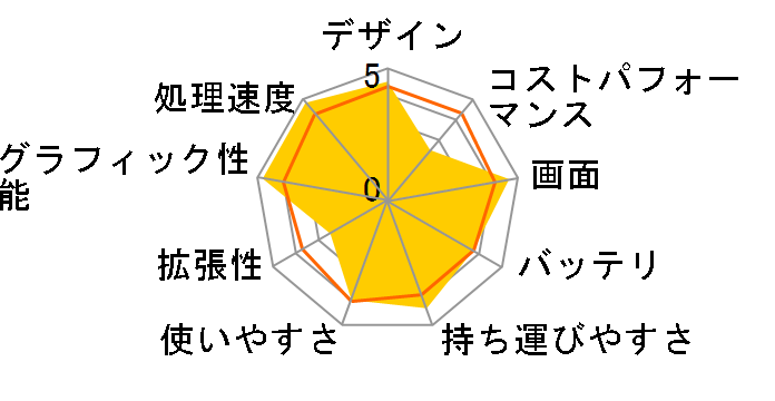 VAIO Z VJZ14190211B�̃��[�U�[���r���[