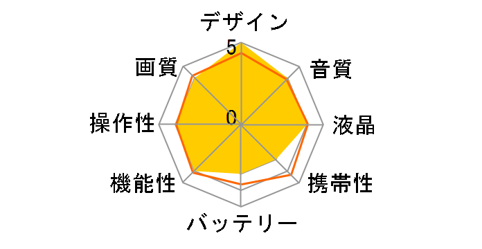 Blackmagic Pocket Cinema Camera 6K Pro�̃��[�U�[���r���[