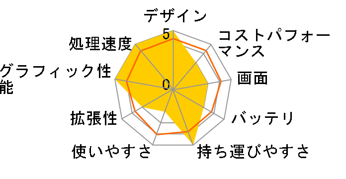 OneMix4 �v���`�i�G�f�B�V���� 512GB SSD���ڃ��f���̃��[�U�[���r���[