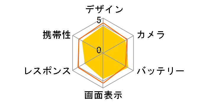 moto e7 SIM�t���[ [�~�l�����O���C]�̃��[�U�[���r���[