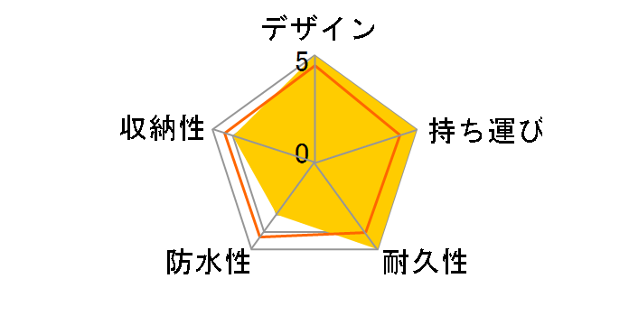 CR-4 #02 [MULTICAM BLACK]�̃��[�U�[���r���[