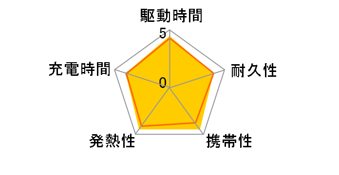 Power Bank AP10000QCD-DGT-CWH [�z���C�g]�̃��[�U�[���r���[