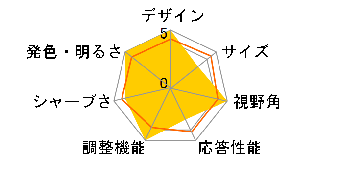 UP3221Q [31.5�C���`]�̃��[�U�[���r���[