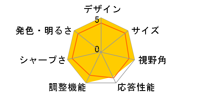 C2722DE [27�C���`]�̃��[�U�[���r���[