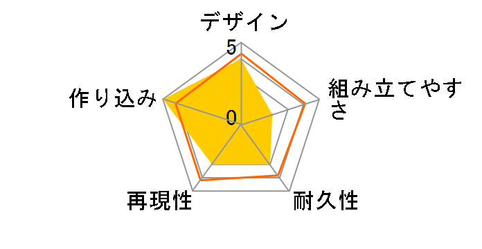 1/12 A.T.K�K�[�� ARACHNE 2.0�̃��[�U�[���r���[