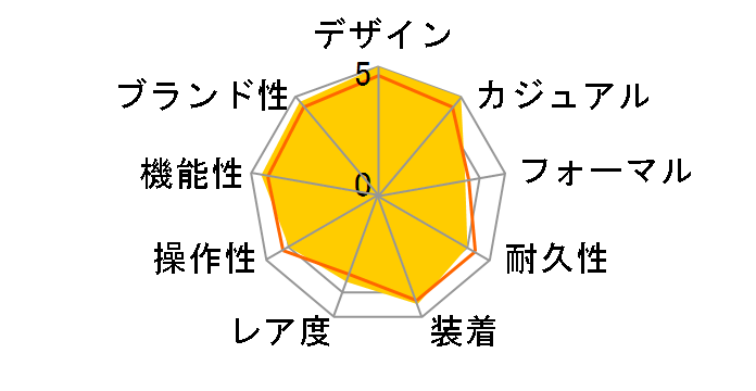 �N���m�}�X�^�[ �X�|�[�c 03.3100.3600/69.M3100�̃��[�U�[���r���[