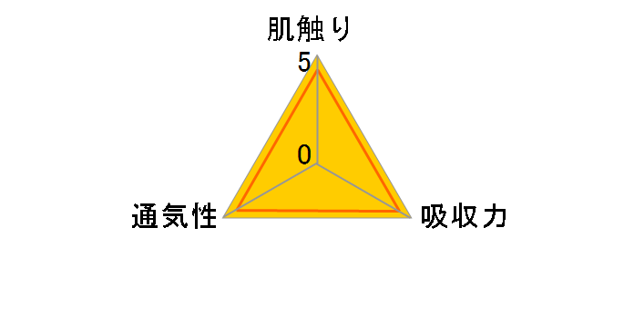 �����[�Y�p���c ���炳��G�A�X���[ M�T�C�Y 148����(74���~2�p�b�N)�̃��[�U�[���r���[