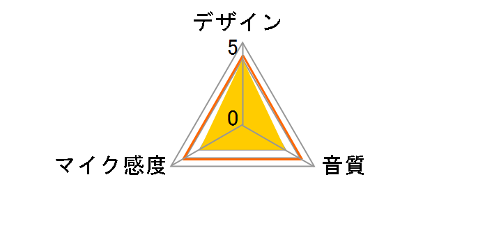 MM-MCF02BK�̃��[�U�[���r���[
