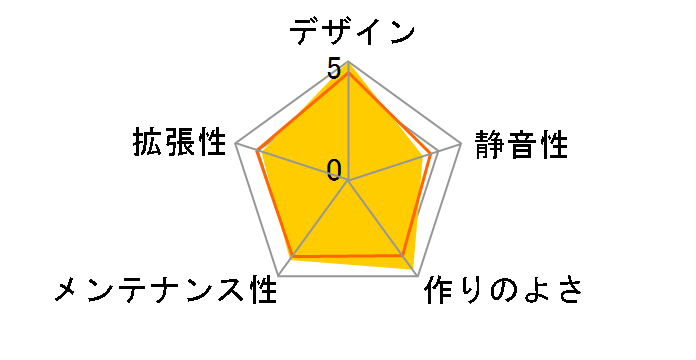 LANCOOL 205M [BLACK]�̃��[�U�[���r���[