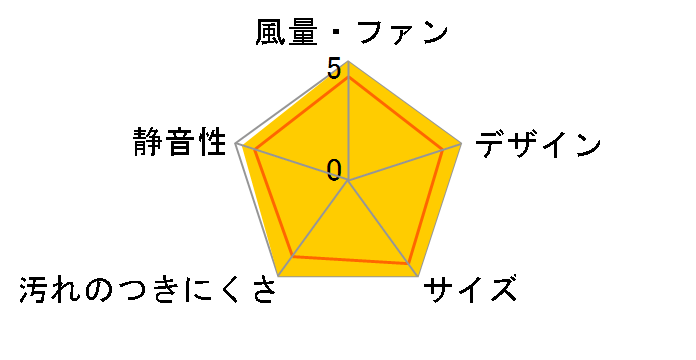 V-13BS7�̃��[�U�[���r���[