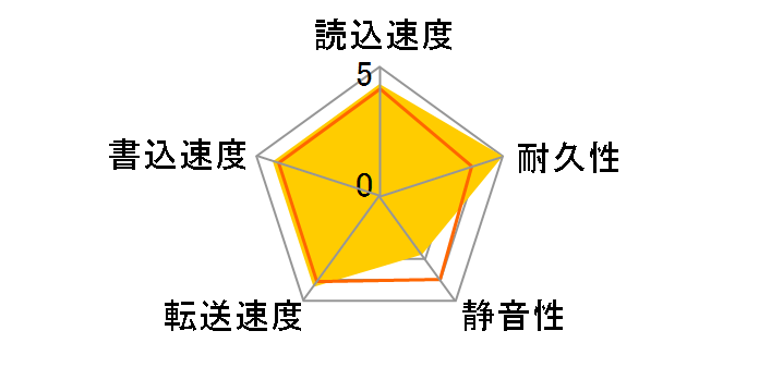 WD60EFZX [6TB SATA600 5640]�̃��[�U�[���r���[
