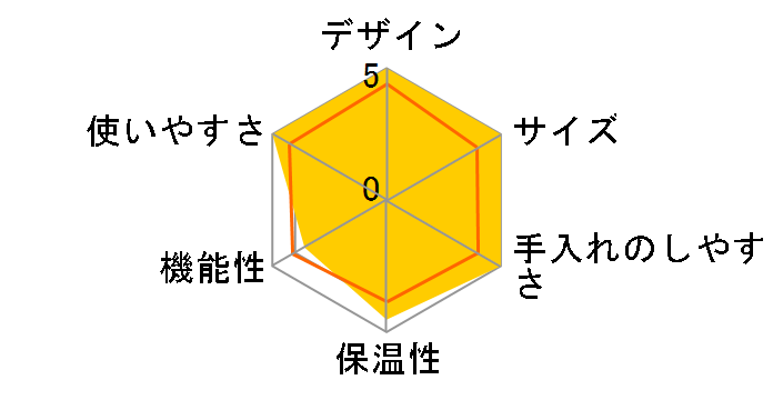 ���C���h���b�v�R�[�q�[���[�J�[ RDC-1(W) [�z���C�g]�̃��[�U�[���r���[