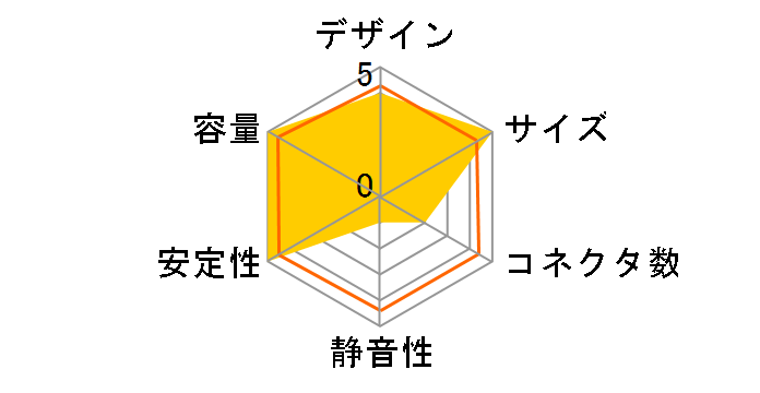 SST-FX500-G [�u���b�N]�̃��[�U�[���r���[