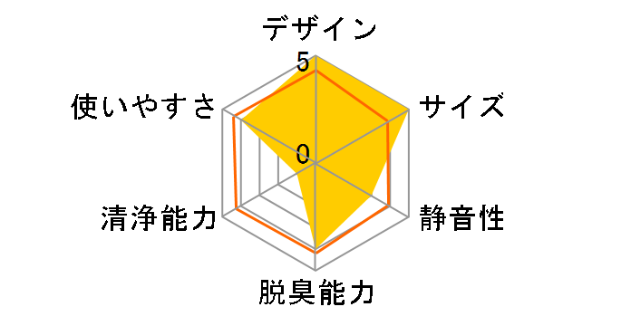 IBP-A35�̃��[�U�[���r���[