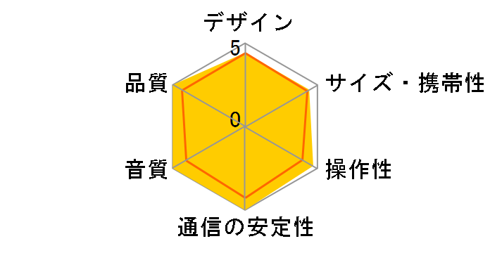 A100 BT5.0 [�u���b�N�E�n�C�O���X]�̃��[�U�[���r���[