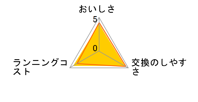 CBC03Z (3��)�̃��[�U�[���r���[